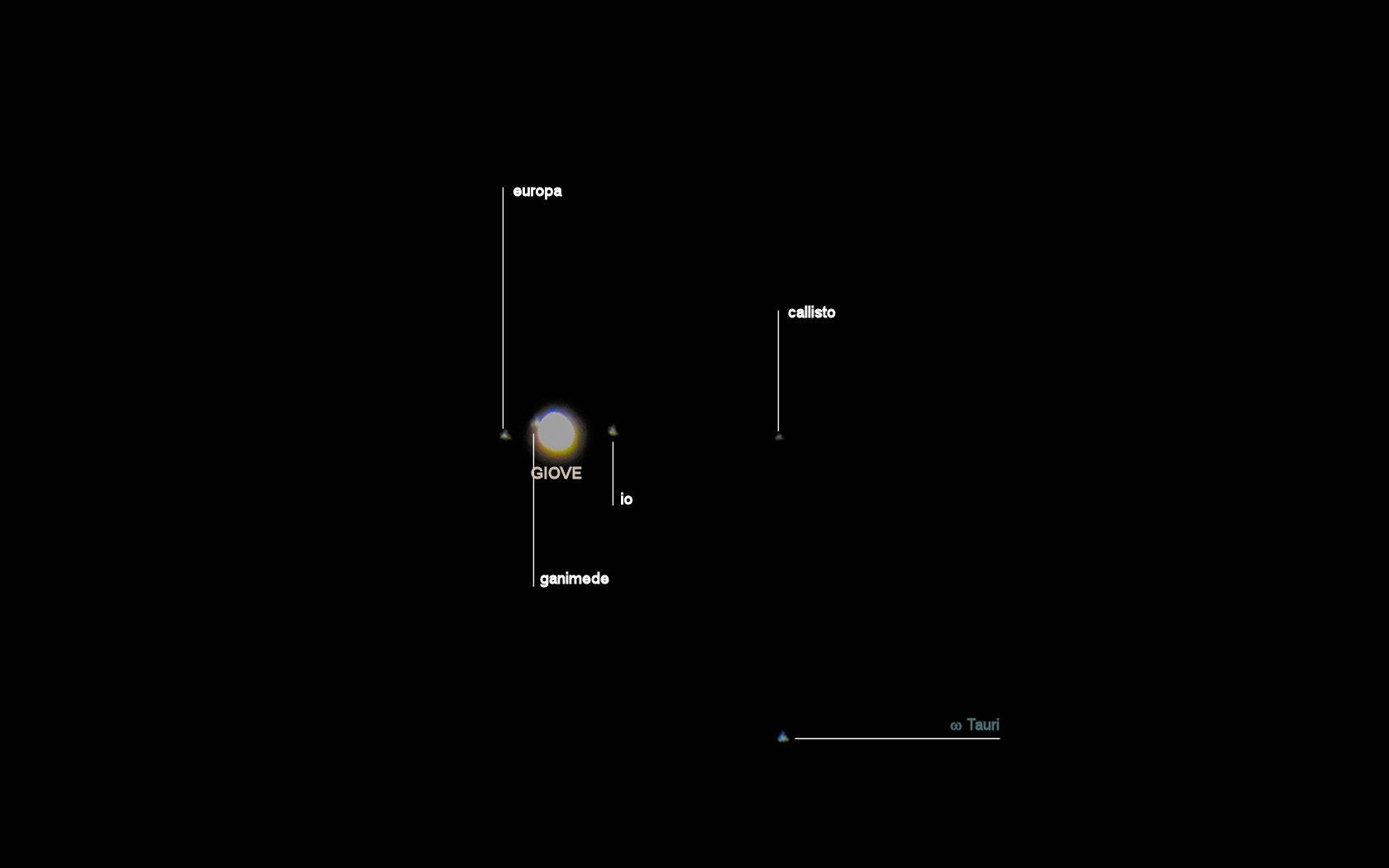 Tentativo sul Sistema-Giove